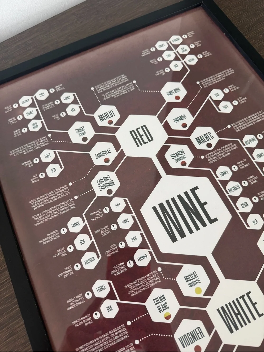 Wine Flowchart Wall Art - Black Frame